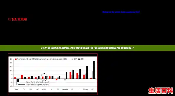 2021春运取消是真的吗 2021快递停运日期/春运取消物流停运?最新消息来了 2021春运取消是真的吗 2021快递停运日期/春运取消物流停运?最新消息来了