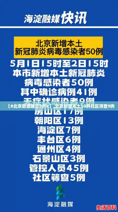 【#北京新增确诊9例#】,北京新增本土50例社区筛查9例