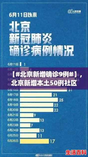 【#北京新增确诊9例#】,北京新增本土50例社区筛查9例