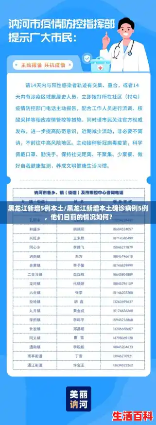 黑龙江新增5例本土/黑龙江新增本土确诊病例5例,他们目前的情况如何? 黑龙江新增5例本土/黑龙江新增本土确诊病例5例,他们目前的情况如何?