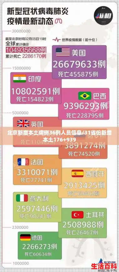 北京新增本土病例36例人员信息/31省份新增本土176+939 北京新增本土病例36例人员信息/31省份新增本土176+939