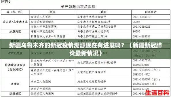 新疆乌鲁木齐的新冠疫情溯源现在有进展吗?(新疆新冠肺炎最新情况) 新疆乌鲁木齐的新冠疫情溯源现在有进展吗?(新疆新冠肺炎最新情况)