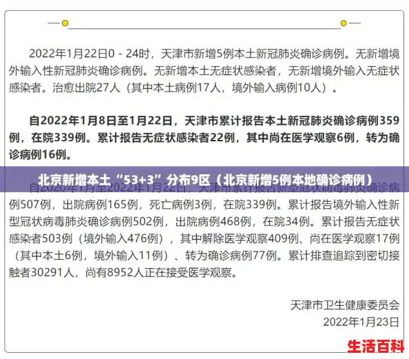 北京新增本土“53+3”分布9区(北京新增5例本地确诊病例) 北京新增本土“53+3”分布9区(北京新增5例本地确诊病例)