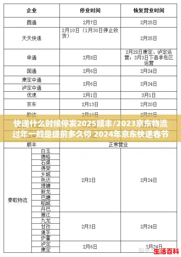 快递什么时候停发2025顺丰/2023京东物流过年一般是提前多久停 2024年京东快递春节截止时间是什么时候 快递什么时候停发2025顺丰/2023京东物流过年一般是提前多久停 2024年京东快递春节截止时间是什么时候