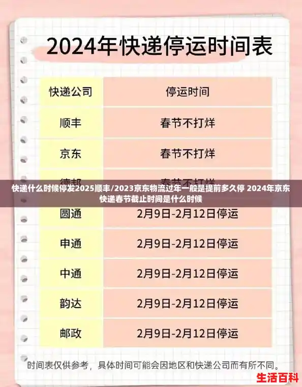 快递什么时候停发2025顺丰/2023京东物流过年一般是提前多久停 2024年京东快递春节截止时间是什么时候 快递什么时候停发2025顺丰/2023京东物流过年一般是提前多久停 2024年京东快递春节截止时间是什么时候