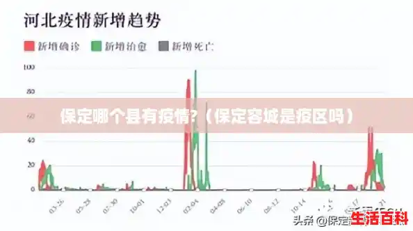 保定哪个县有疫情?(保定容城是疫区吗) 保定哪个县有疫情?(保定容城是疫区吗)