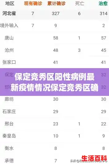 保定竞秀区阳性病例最新疫情情况保定竞秀区确诊,保定容城新增1例新冠肺炎确诊病例 保定竞秀区阳性病例最新疫情情况保定竞秀区确诊,保定容城新增1例新冠肺炎确诊病例