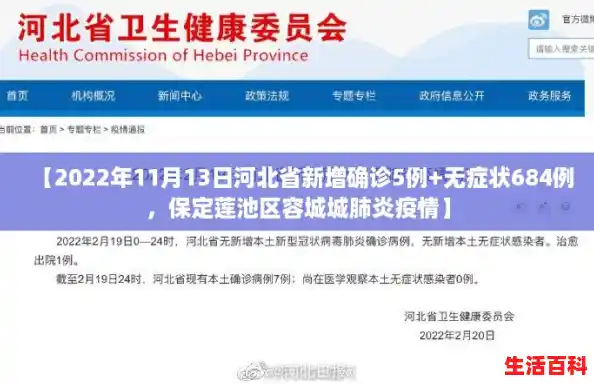 【2022年11月13日河北省新增确诊5例+无症状684例,保定莲池区容城城肺炎疫情】 【2022年11月13日河北省新增确诊5例+无症状684例,保定莲池区容城城肺炎疫情】