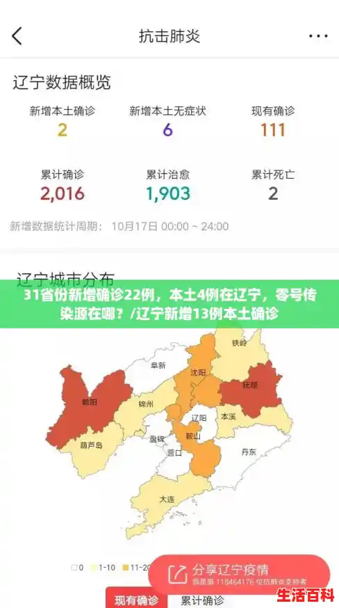 31省份新增确诊22例,本土4例在辽宁,零号传染源在哪?/辽宁新增13例本土确诊 31省份新增确诊22例,本土4例在辽宁,零号传染源在哪?/辽宁新增13例本土确诊