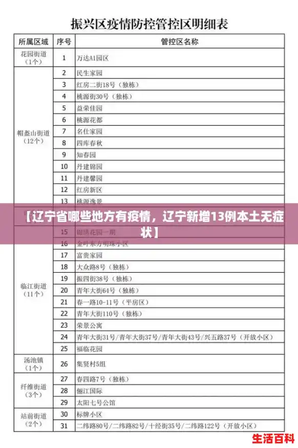 【辽宁省哪些地方有疫情，辽宁新增13例本土无症状】