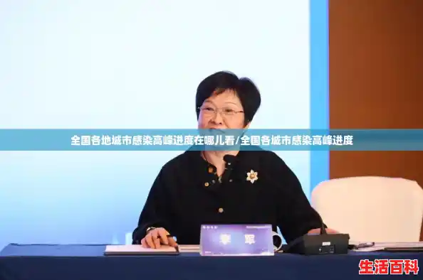 全国各地城市感染高峰进度在哪儿看/全国各城市感染高峰进度 全国各地城市感染高峰进度在哪儿看/全国各城市感染高峰进度