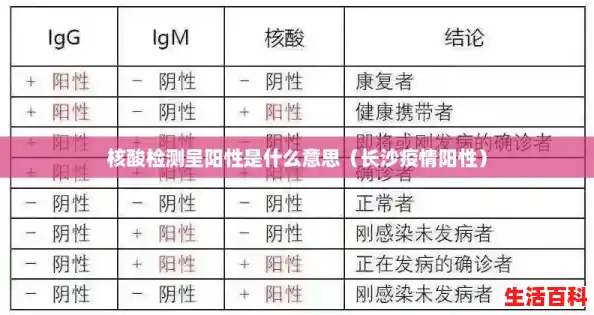 核酸检测呈阳性是什么意思(长沙疫情阳性) 核酸检测呈阳性是什么意思(长沙疫情阳性)
