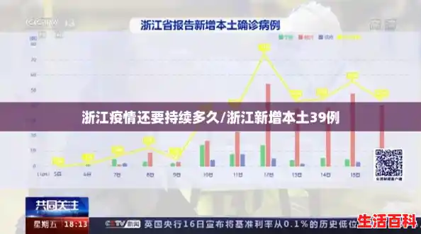 浙江疫情还要持续多久/浙江新增本土39例