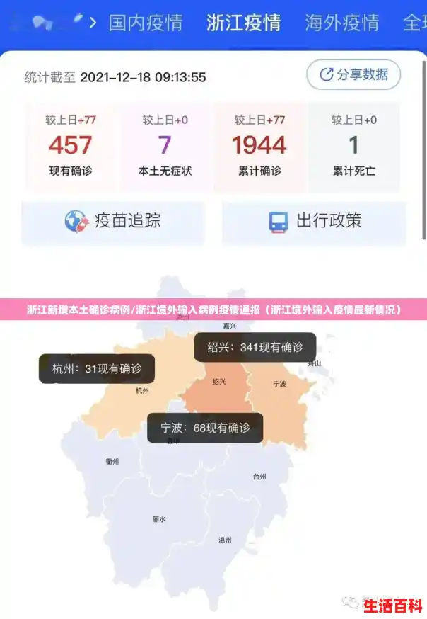 浙江新增本土确诊病例/浙江境外输入病例疫情通报(浙江境外输入疫情最新情况) 浙江新增本土确诊病例/浙江境外输入病例疫情通报(浙江境外输入疫情最新情况)
