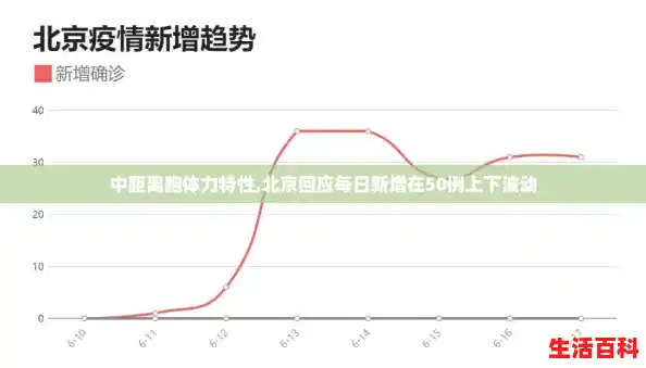 中距离跑体力特性,北京回应每日新增在50例上下波动