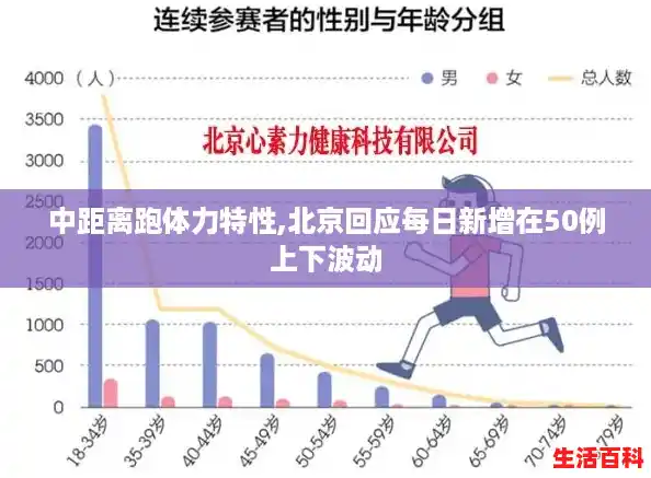 中距离跑体力特性,北京回应每日新增在50例上下波动
