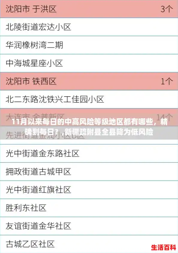 11月以来每日的中高风险等级地区都有哪些,精确到每日?,新疆疏附县全县降为低风险 11月以来每日的中高风险等级地区都有哪些,精确到每日?,新疆疏附县全县降为低风险