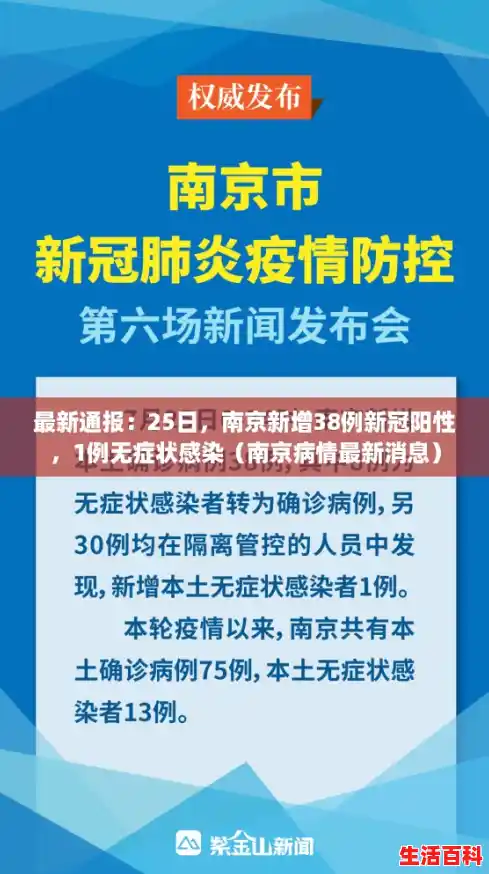 最新通报:25日,南京新增38例新冠阳性,1例无症状感染(南京病情最新消息) 最新通报:25日,南京新增38例新冠阳性,1例无症状感染(南京病情最新消息)