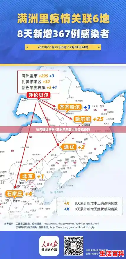 讷河确诊病例/满洲里来鞍山需要报备吗