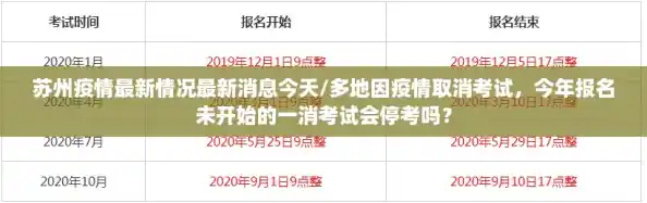 苏州疫情最新情况最新消息今天/多地因疫情取消考试，今年报名未开始的一消考试会停考吗？