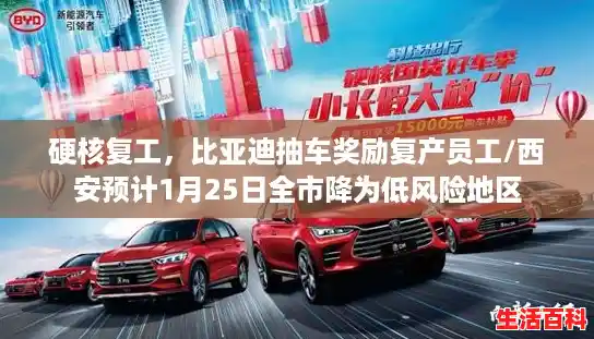 硬核复工,比亚迪抽车奖励复产员工/西安预计1月25日全市降为低风险地区 硬核复工,比亚迪抽车奖励复产员工/西安预计1月25日全市降为低风险地区