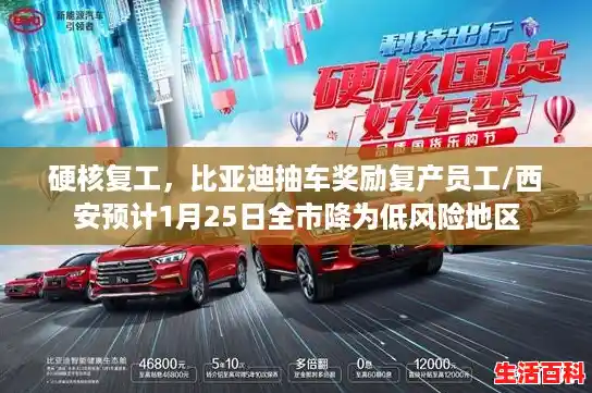 硬核复工,比亚迪抽车奖励复产员工/西安预计1月25日全市降为低风险地区 硬核复工,比亚迪抽车奖励复产员工/西安预计1月25日全市降为低风险地区