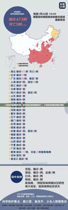 31省区市新增确诊9例，这9例都出现在哪些地方？，31省区市新增8例确诊病例