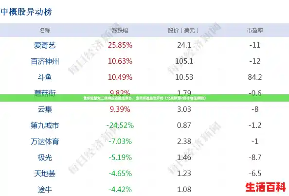 北京调整为二级响应还能出京么,出京标准是怎样的(北京新增2例丰台区病例) 北京调整为二级响应还能出京么,出京标准是怎样的(北京新增2例丰台区病例)