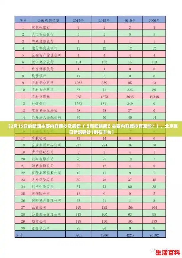【2月15日的新闻主要内容摘抄及感悟（《新闻联播》主要内容摘抄有哪些？），北京昨日新增确诊1例在丰台】