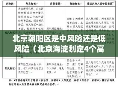 北京朝阳区是中风险还是低风险（北京海淀划定4个高风险区域）