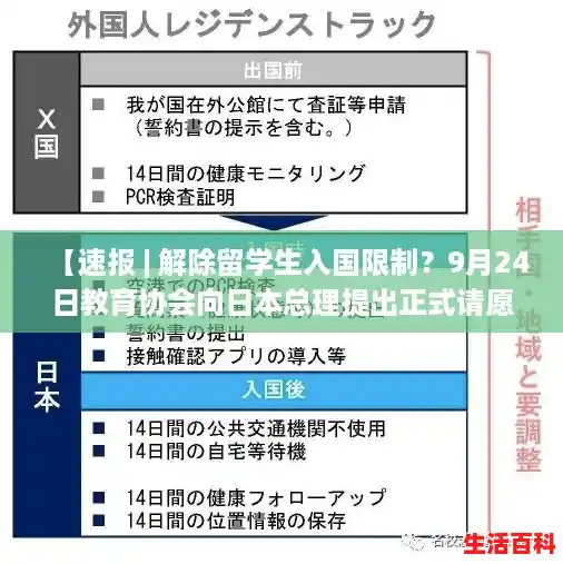 【速报 | 解除留学生入国限制？9月24日教育协会向日本总理提出正式请愿书，湖南27日新型肺炎疫情】
