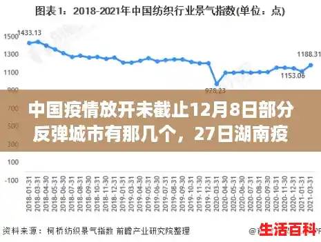 中国疫情放开未截止12月8日部分反弹城市有那几个，27日湖南疫情速报