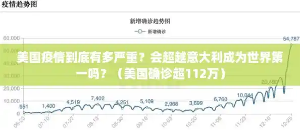 美国疫情到底有多严重？会超越意大利成为世界第一吗？（美国确诊超112万）