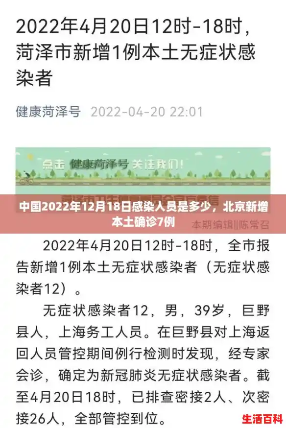 中国2022年12月18日感染人员是多少，北京新增本土确诊7例