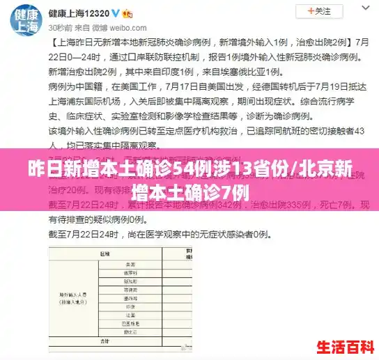 昨日新增本土确诊54例涉13省份/北京新增本土确诊7例