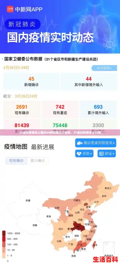 31省份新增本土确诊69例在哪几个省份，31省份新增本土15例