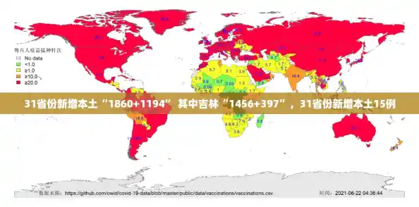 31省份新增本土“1860+1194” 其中吉林“1456+397”,31省份新增本土15例 31省份新增本土“1860+1194” 其中吉林“1456+397”,31省份新增本土15例