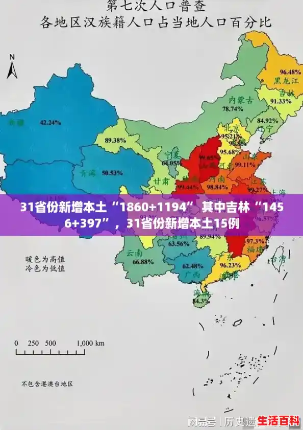 31省份新增本土“1860+1194” 其中吉林“1456+397”,31省份新增本土15例 31省份新增本土“1860+1194” 其中吉林“1456+397”,31省份新增本土15例