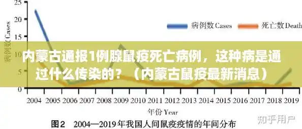 内蒙古通报1例腺鼠疫死亡病例,这种病是通过什么传染的?(内蒙古鼠疫最新消息) 内蒙古通报1例腺鼠疫死亡病例,这种病是通过什么传染的?(内蒙古鼠疫最新消息)