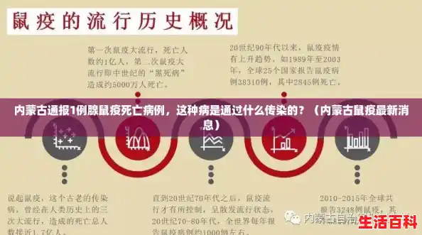 内蒙古通报1例腺鼠疫死亡病例,这种病是通过什么传染的?(内蒙古鼠疫最新消息) 内蒙古通报1例腺鼠疫死亡病例,这种病是通过什么传染的?(内蒙古鼠疫最新消息)