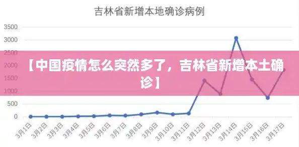 【中国疫情怎么突然多了，吉林省新增本土确诊】