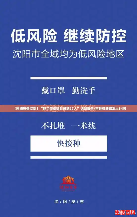 【网络舆情监测】“舒兰传染链延长到22人”话题报告/吉林省新增本土54例
