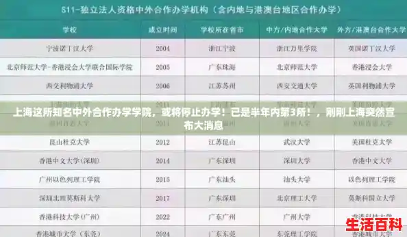 上海这所知名中外合作办学学院，或将停止办学！已是半年内第3所！，刚刚上海突然宣布大消息