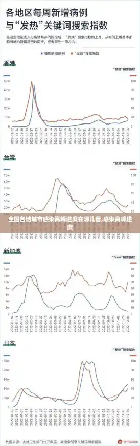 全国各地城市感染高峰进度在哪儿看,感染高峰进度 全国各地城市感染高峰进度在哪儿看,感染高峰进度