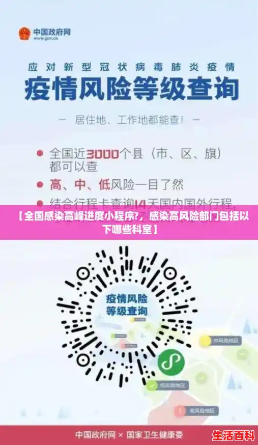 【全国感染高峰进度小程序?，感染高风险部门包括以下哪些科室】