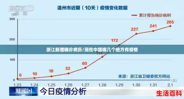 浙江新增确诊病历/现在中国哪几个地方有疫情