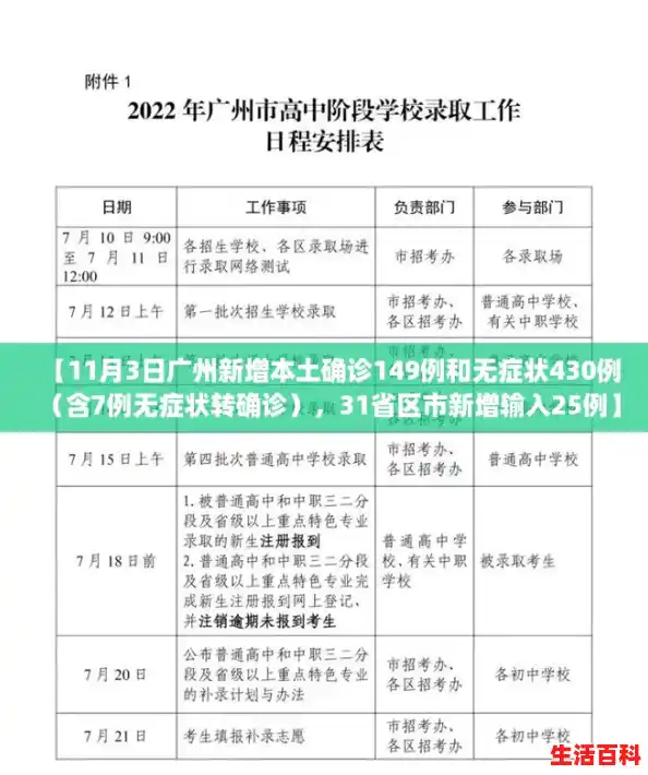 【11月3日广州新增本土确诊149例和无症状430例（含7例无症状转确诊），31省区市新增输入25例】