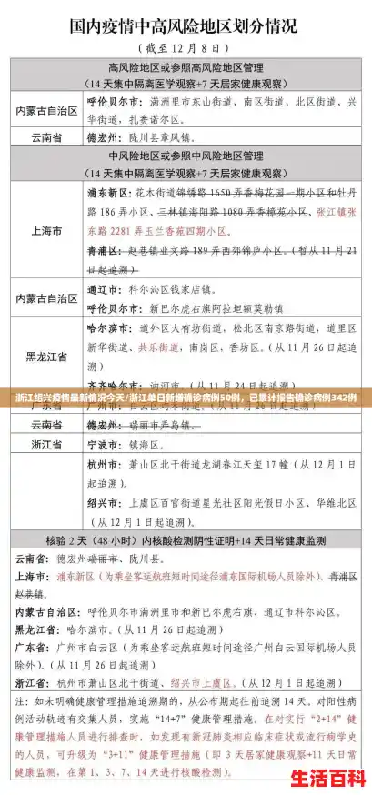 浙江绍兴疫情最新情况今天/浙江单日新增确诊病例50例，已累计报告确诊病例342例