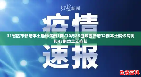 31省区市新增本土确诊病例1例/10月25日陕西新增12例本土确诊病例和45例本土无症状