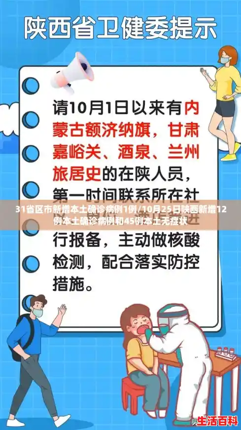 31省区市新增本土确诊病例1例/10月25日陕西新增12例本土确诊病例和45例本土无症状
